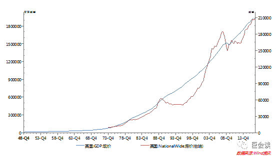 日本gdp增长与房价增长_树泽 日本值得投资吗