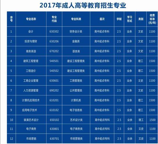 郑州经贸职业学院2017专升本报名(继续教育)