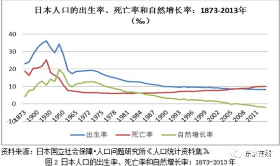 日本人口连续8年减少,去年减少幅度创历史新高