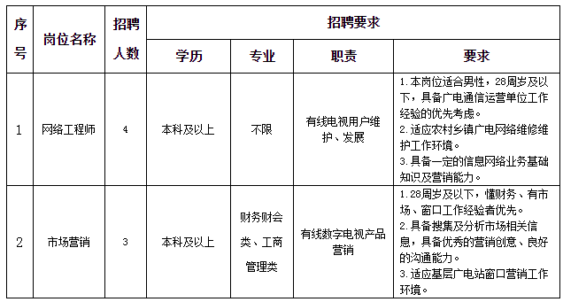 江苏有线招聘_江苏有线发布董事高顺青 监事会主席严克勤辞职公告(4)