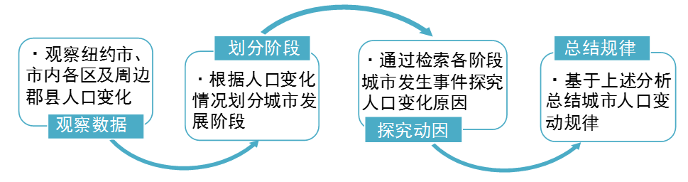 纽约人口2017_美国2020人口普查结果出炉!白人人口首现下降,纽约市人口增幅最大(2)