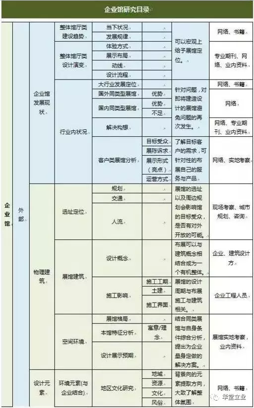 “科技+创意”的企业展厅设计制星空体育官方网页版作(图2)