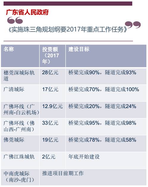 2021香港gdp广州gdp_香港gdp(3)