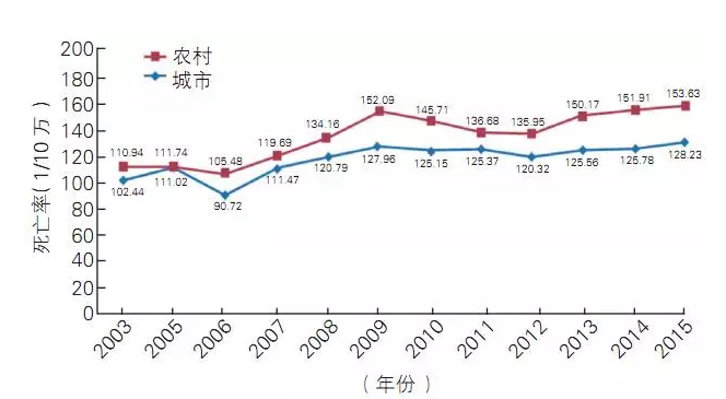 第2次人口普查数据_广东成为我国人口第一大省(3)