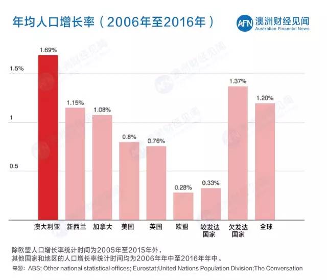 中国人口增长率变化图_非洲人口增长率