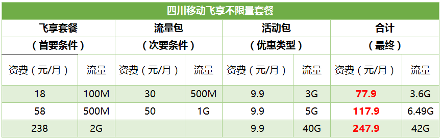 移动流量用完怎么办