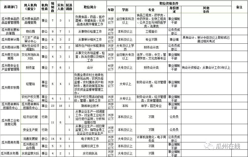 瓜州县2019年人口_瓜州县王晓莉