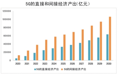 洛阳2030年GDP目标_30省公布今年GDP增长目标 多数下调区间上下限(2)