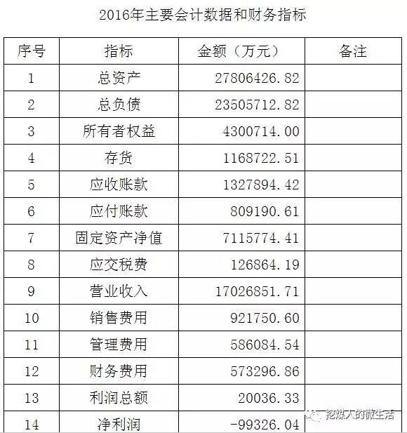 霍州人口_霍州的人口情况(3)