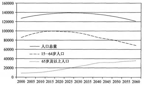 中国人口红利现状_中国人口红利消失