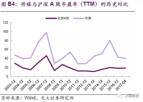 经济周期与行业轮动_行业轮动与股市周期和经济周期的关系(3)