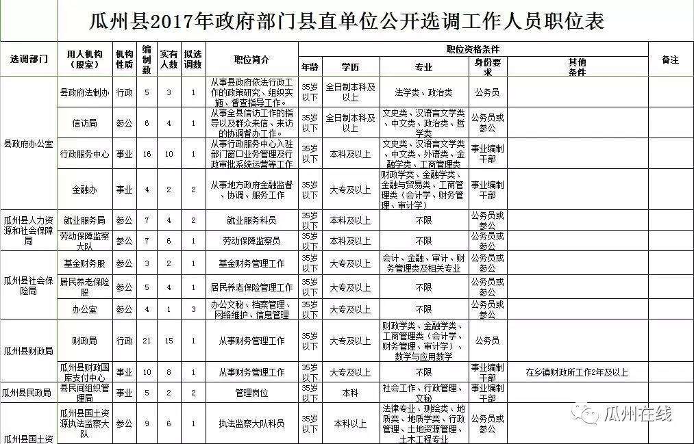 瓜州县2019年人口_瓜州县王晓莉