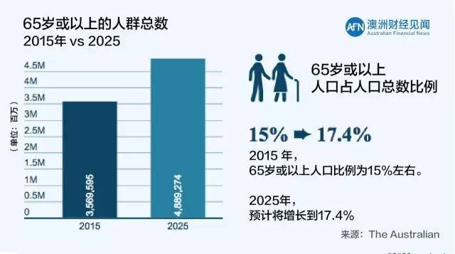 澳大利亚人口怎么构成_澳大利亚人口分布图