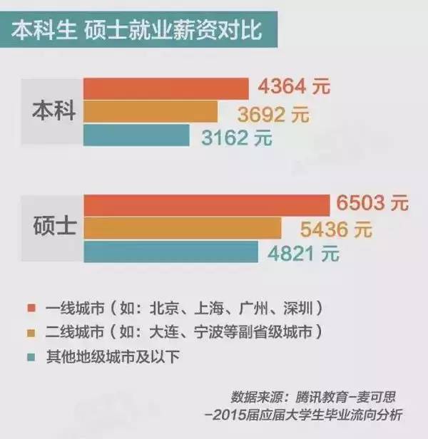 后悔去香港读研究生