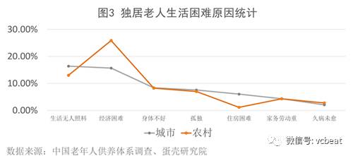 学养老总结_养老保险图片