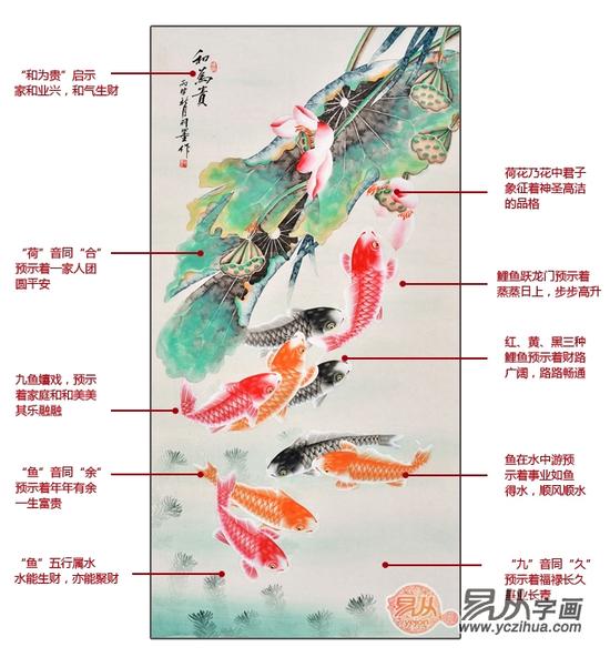 比如人们在玄关挂一幅九鱼图来作为招财画,就是为了看重了它的风水