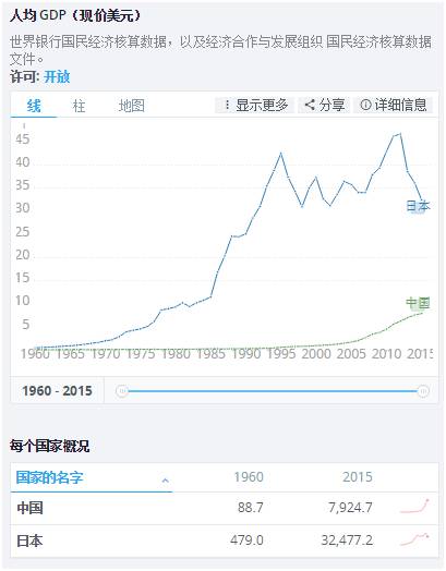 中国gdp的含金量_中国十大含金量证书(2)