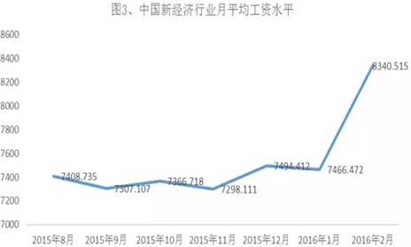 人口指标分析_中国房价,你别无选择(3)