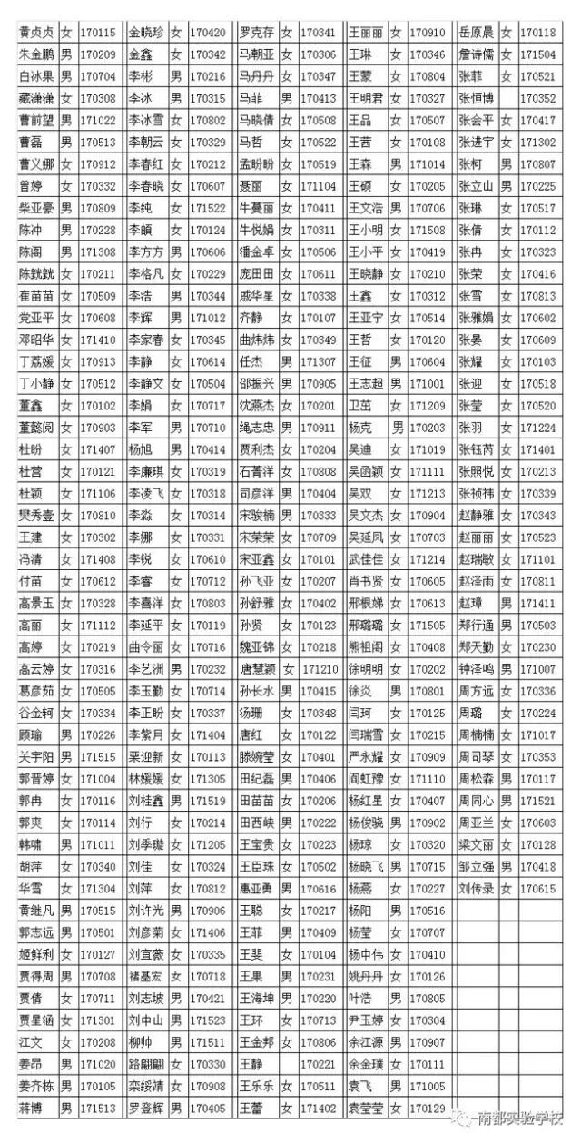 南阳鸭河工区gdp_南阳鸭河工区规划图(2)