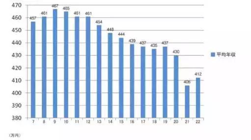 日本人口多吗_日本人真惨 可能要干到70岁 75岁再领养老金