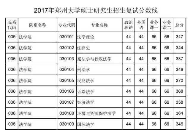 郑州大学研究生招生信息全解析发布!