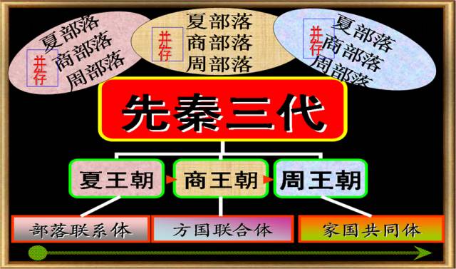 邹玉峰李惠军引入史料要游刃有余解读史料要掘井及泉以封邦建国与礼乐