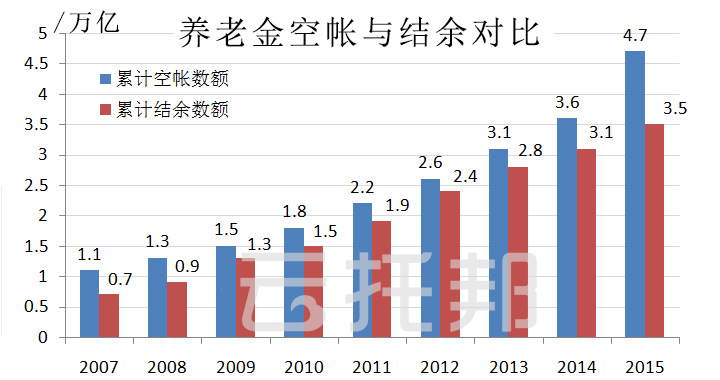 如何解决人口老龄化带来的问题_解决老龄化问题的照片(3)