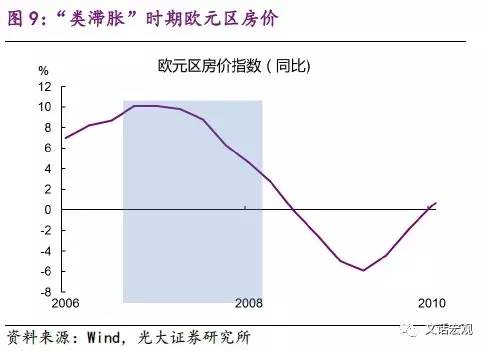 经济周期与行业轮动_行业轮动与股市周期和经济周期的关系(2)