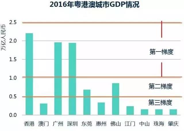 香港人口与面积_2017香港春灯展有感 关于香港LED与香港的未来(3)