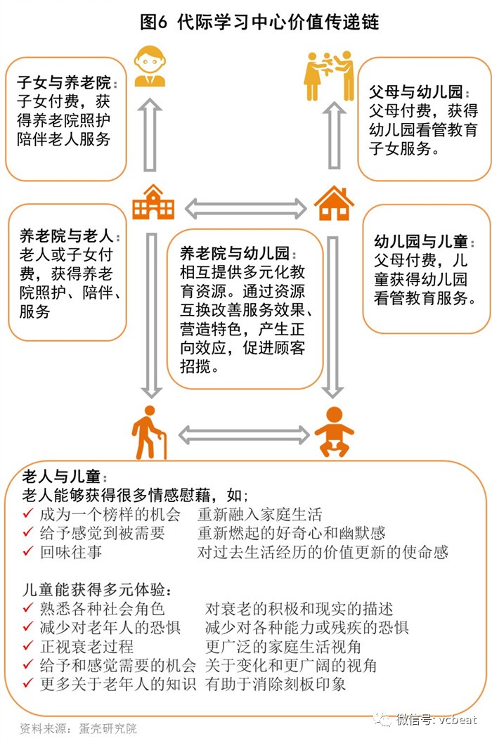 学养老总结_养老保险图片