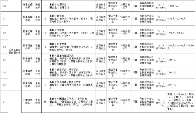 大连人口结构办_大连落户等办事窗口搬了 有部门电话有更改