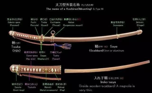 深度解析“日本军刀”的符号及各式军刀赏鉴