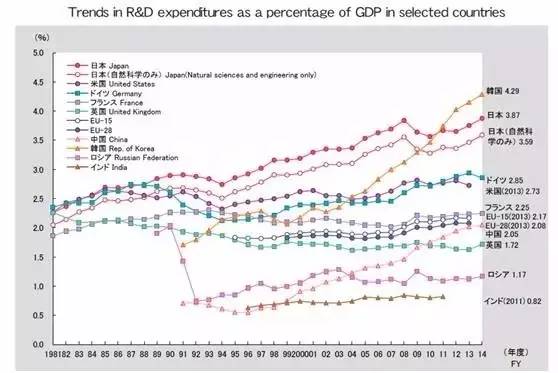 中国2021年gdp美元(2)