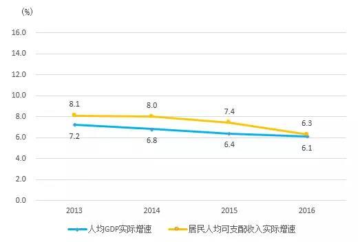 gdp与人均收入_中国人均gdp地图(2)