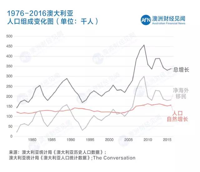 澳大利亚人口变迁地图_澳大利亚人口分布地图