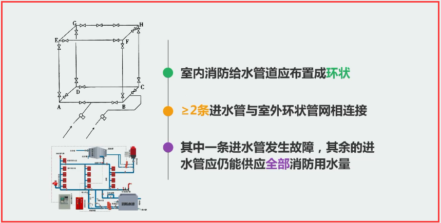 注册消防工程师-消防供水管道,消防水泵接合器b