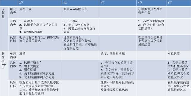 人口质量的内容包括_端午出游,让手机也能拍出好莱坞大片(3)