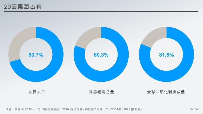 血糖gdp(2)