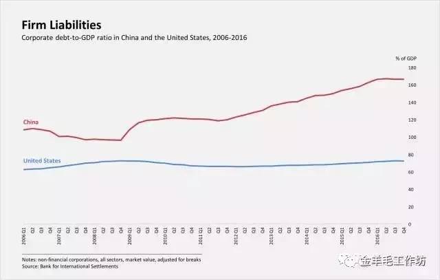 美国的gdp是中国的两倍_中国的GDP是在那一年超过日本的(3)