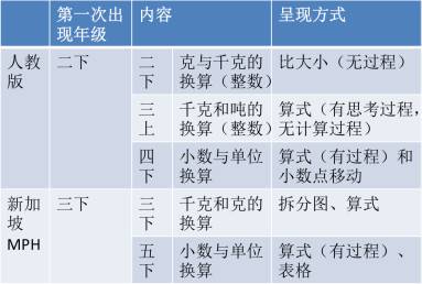 人口质量的内容包括_端午出游,让手机也能拍出好莱坞大片(3)