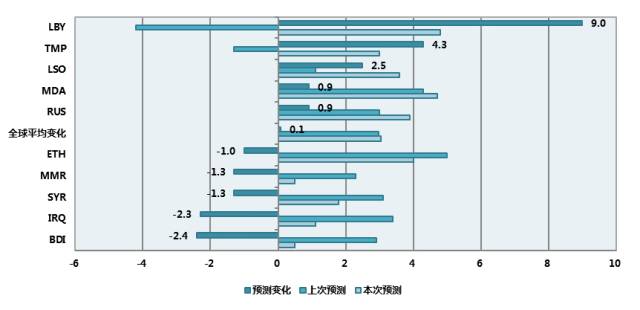 廉江的gdp为什么下降这么快_湛江市上半年经济发展情况,廉江总量第一,遂溪县增速最快