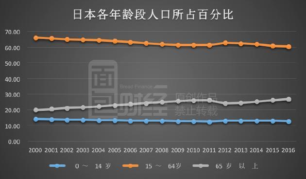 如何解决人口老龄化_如何解决人口老龄化