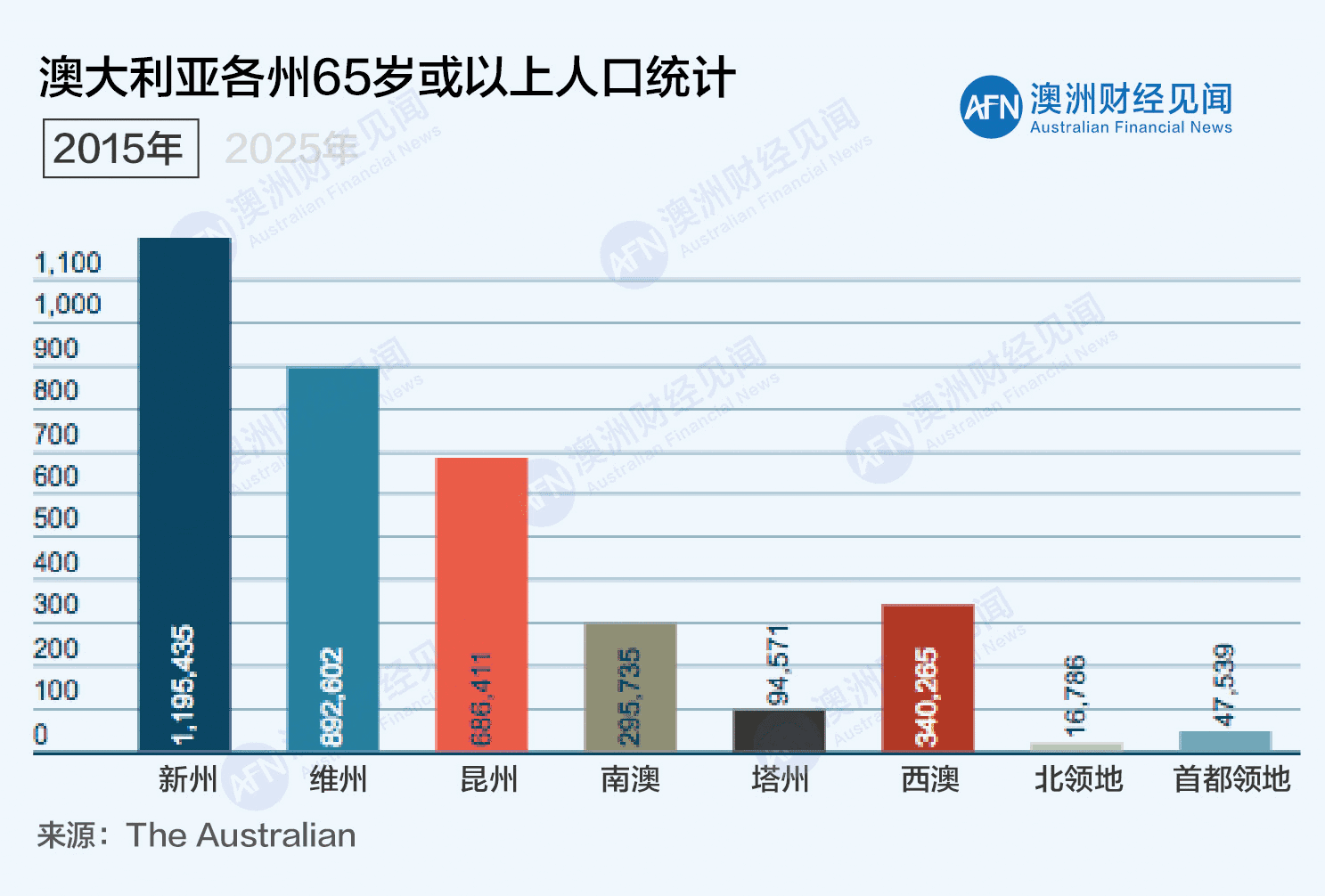 中国人口数量变化图_澳大利亚人口数量
