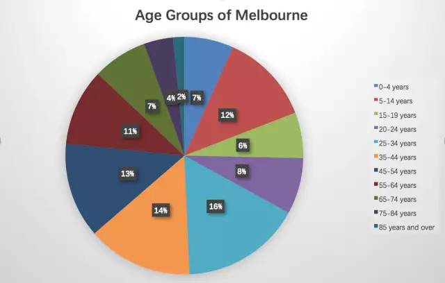 墨尔本人口数量2021_2021新年快乐图片(3)