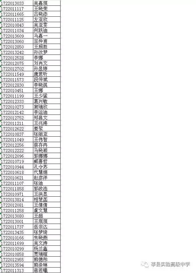2017年莘县实验高中高一新生录取名单公布啦!