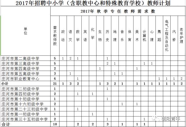 大连人口结构办_大连落户等办事窗口搬了 有部门电话有更改