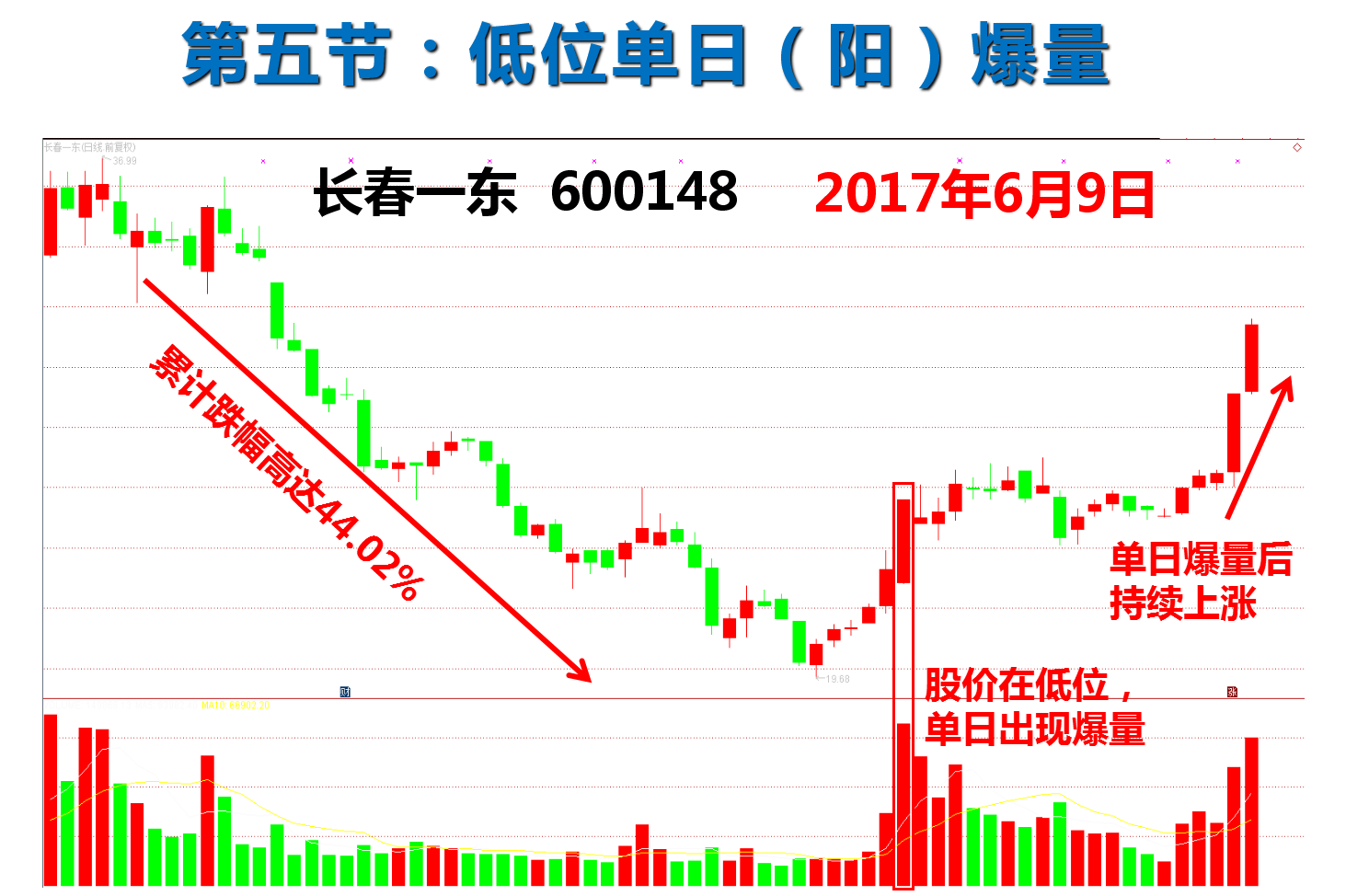 孙怀青:次新股强势逆袭,是否迎来布局良机?