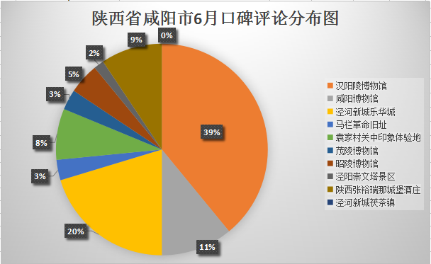 咸阳人口网_2018年陕西咸阳人口大数据分析 常住人口增速微降 人口老龄化加剧(2)