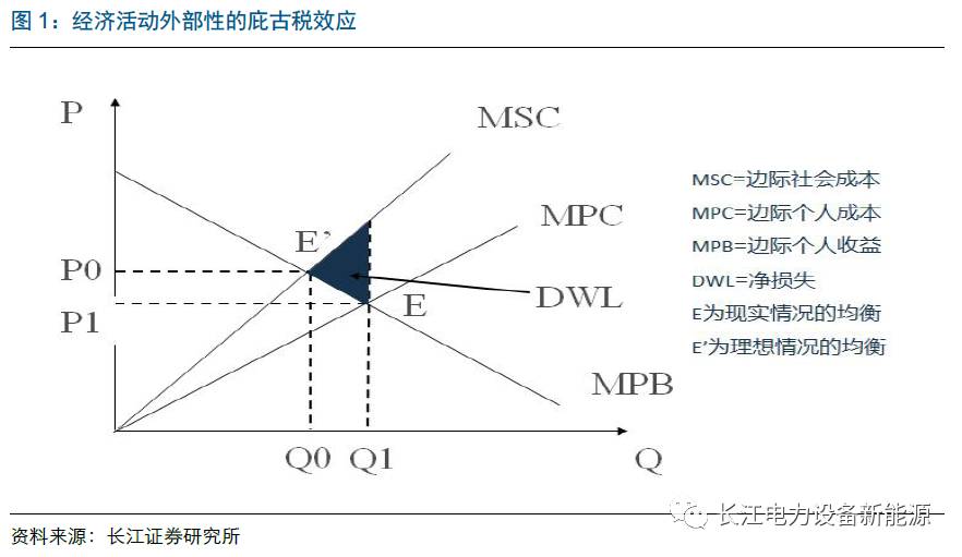 【长江电新:详解绿色能源证书的what,how,why