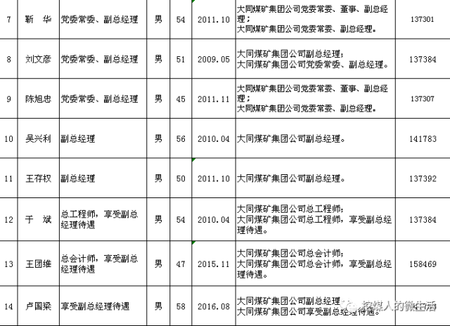 大同多少人口_100万在山西能生活多久 太原人 大同人 长治人 看哭了(3)